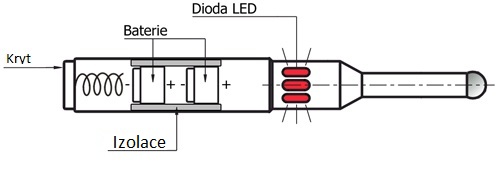 Elektronický najížděcí trn typ 00A (DM4110)