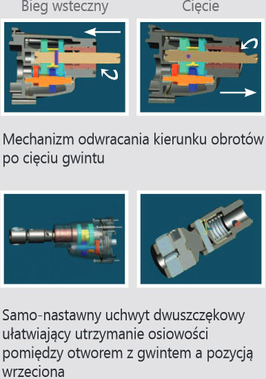 sparky gwintR10Ezdj2