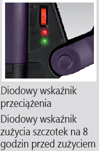 sparky bp 540ce tryby