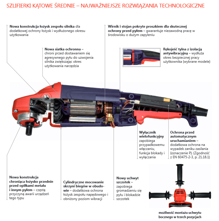 sparky szlif1010sredZDJ