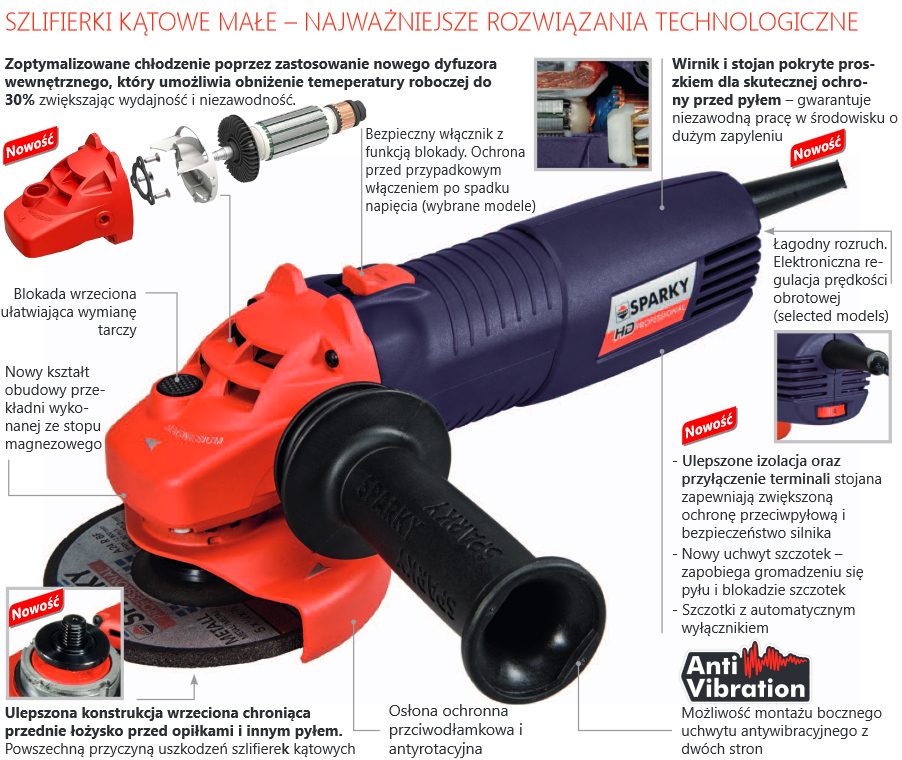 sparky szlif750HDcompactZDJ