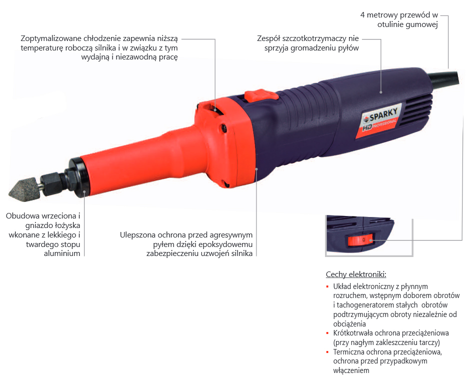 sparky szlifFB 616zdj3