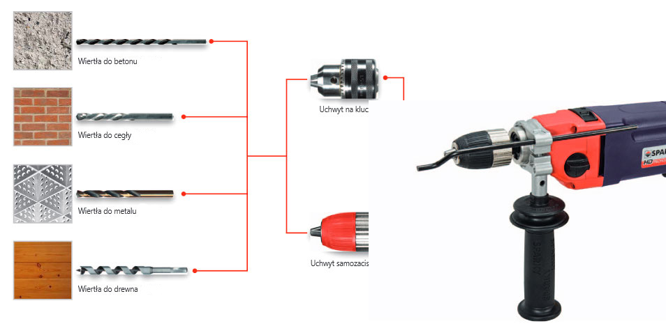 wiertarki galeria wiertel